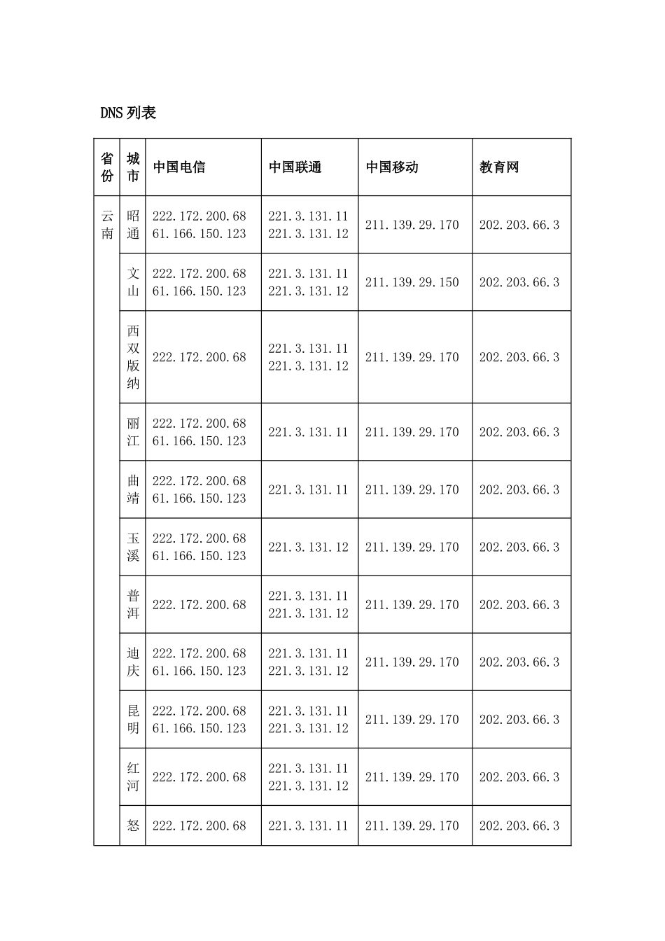 全国各大运营商DNS_第1页