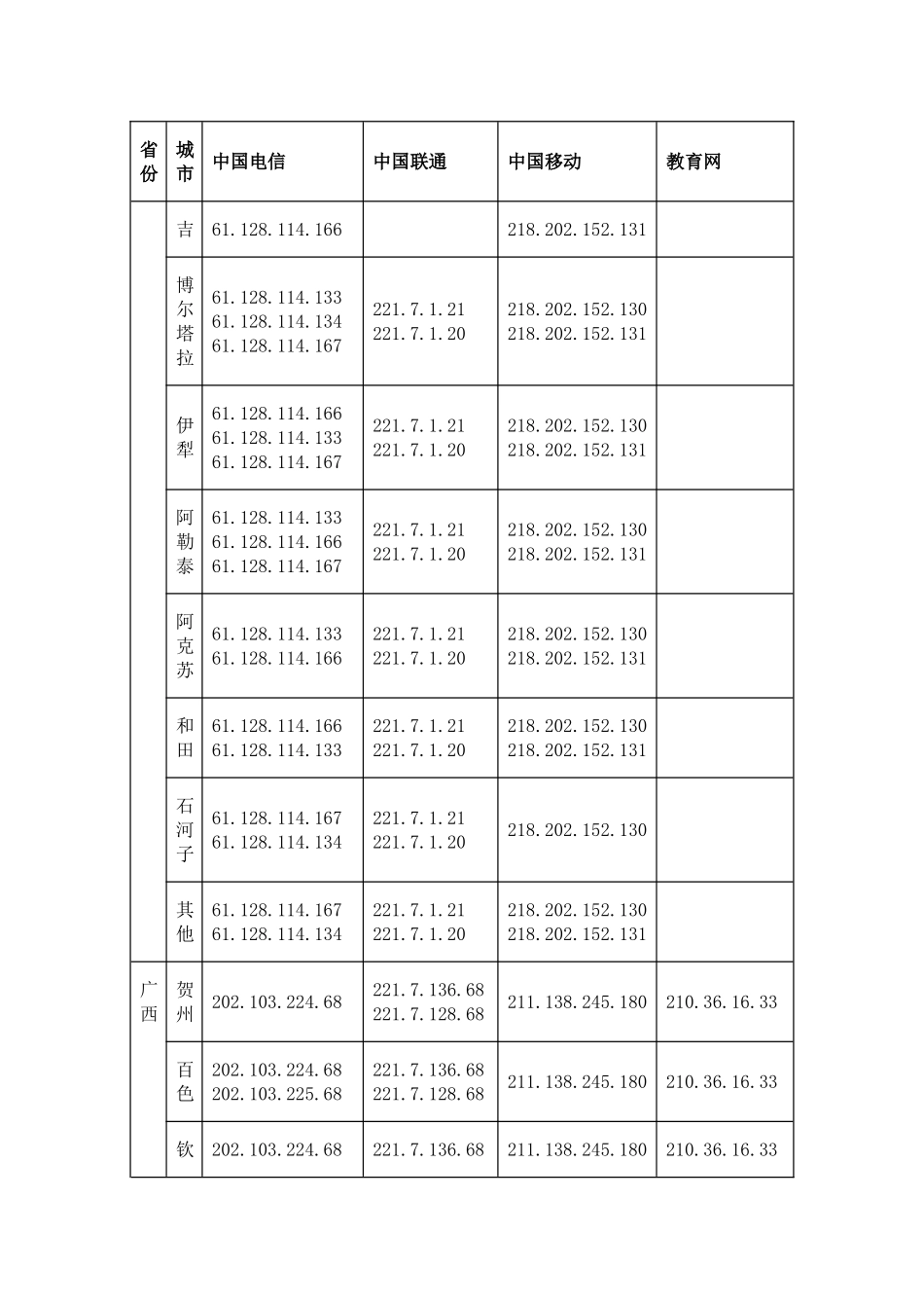 全国各大运营商DNS_第3页