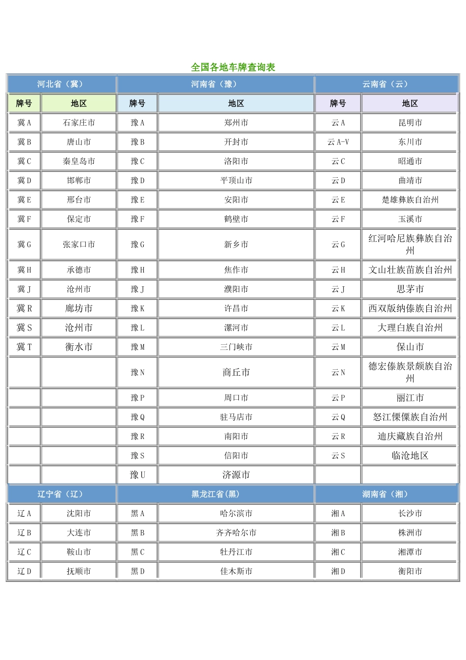 全国各地车牌查询表_第1页