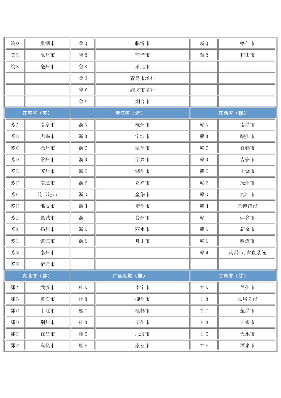 全国各地车牌查询表_第3页