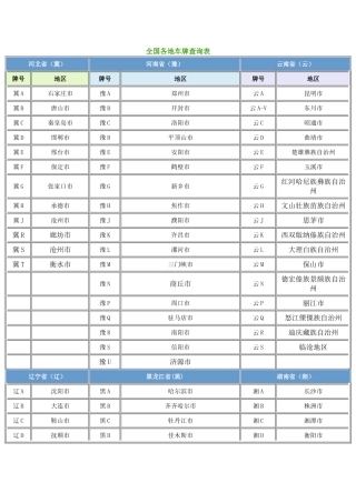全国各地车牌查询表