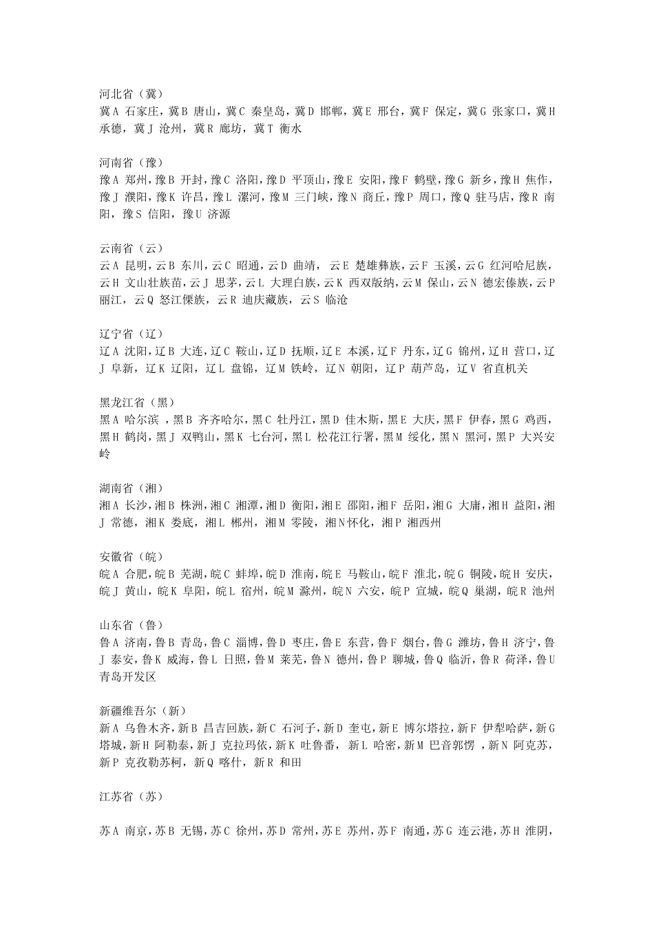 全国各地车牌字母代表城市_第1页