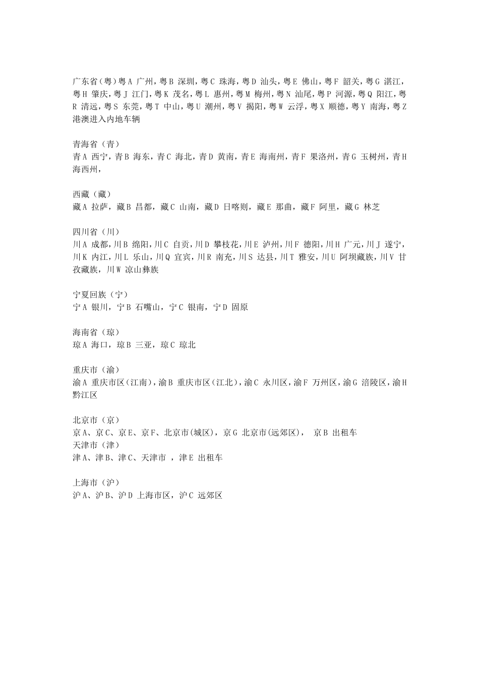 全国各地车牌字母代表城市_第3页