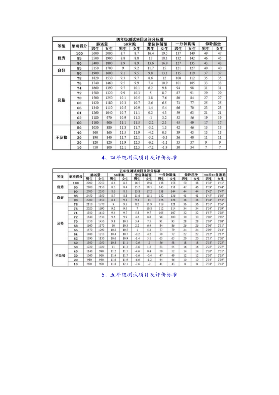 全国小学生体育测试新标准_第3页