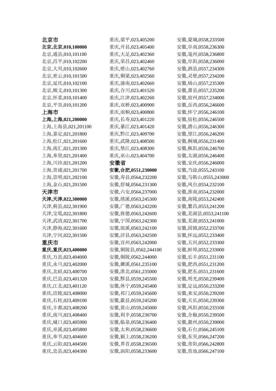 全国各地电话区号及邮编区号_第1页