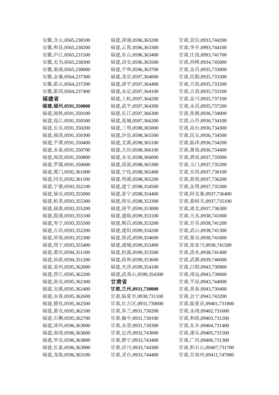 全国各地电话区号及邮编区号_第2页