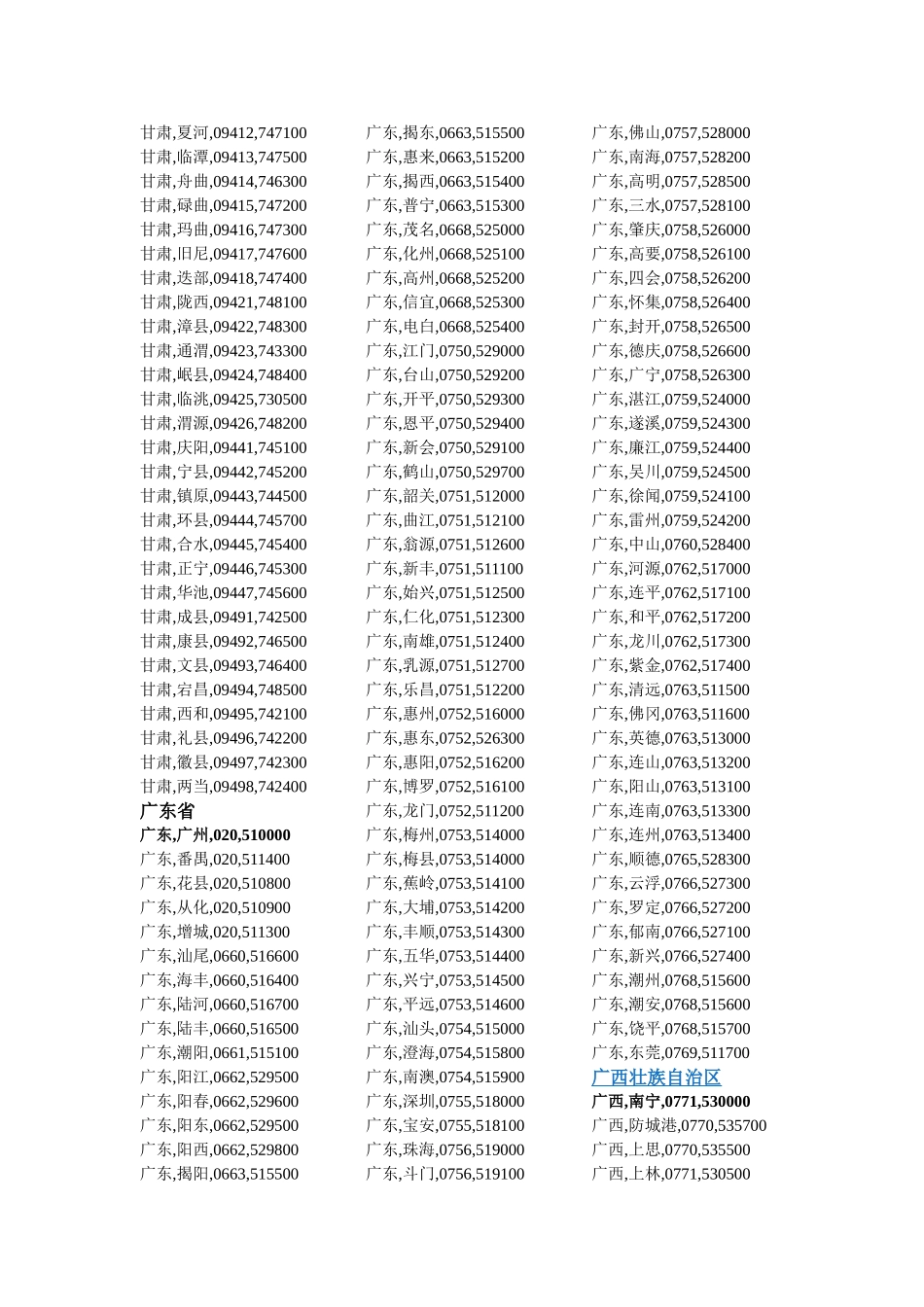全国各地电话区号及邮编区号_第3页