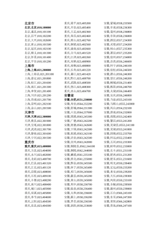 全国各地电话区号及邮编区号