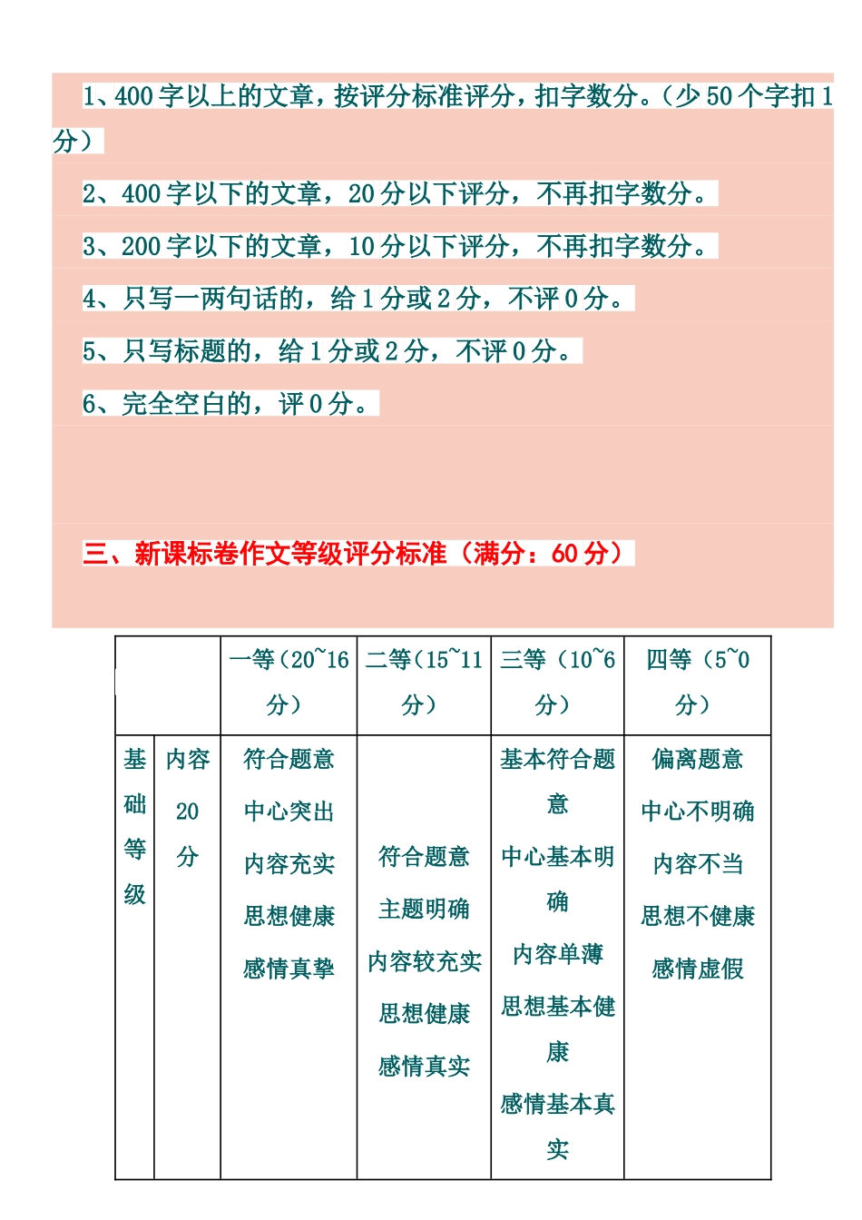 全国新课标卷高考作文评分标准_第3页