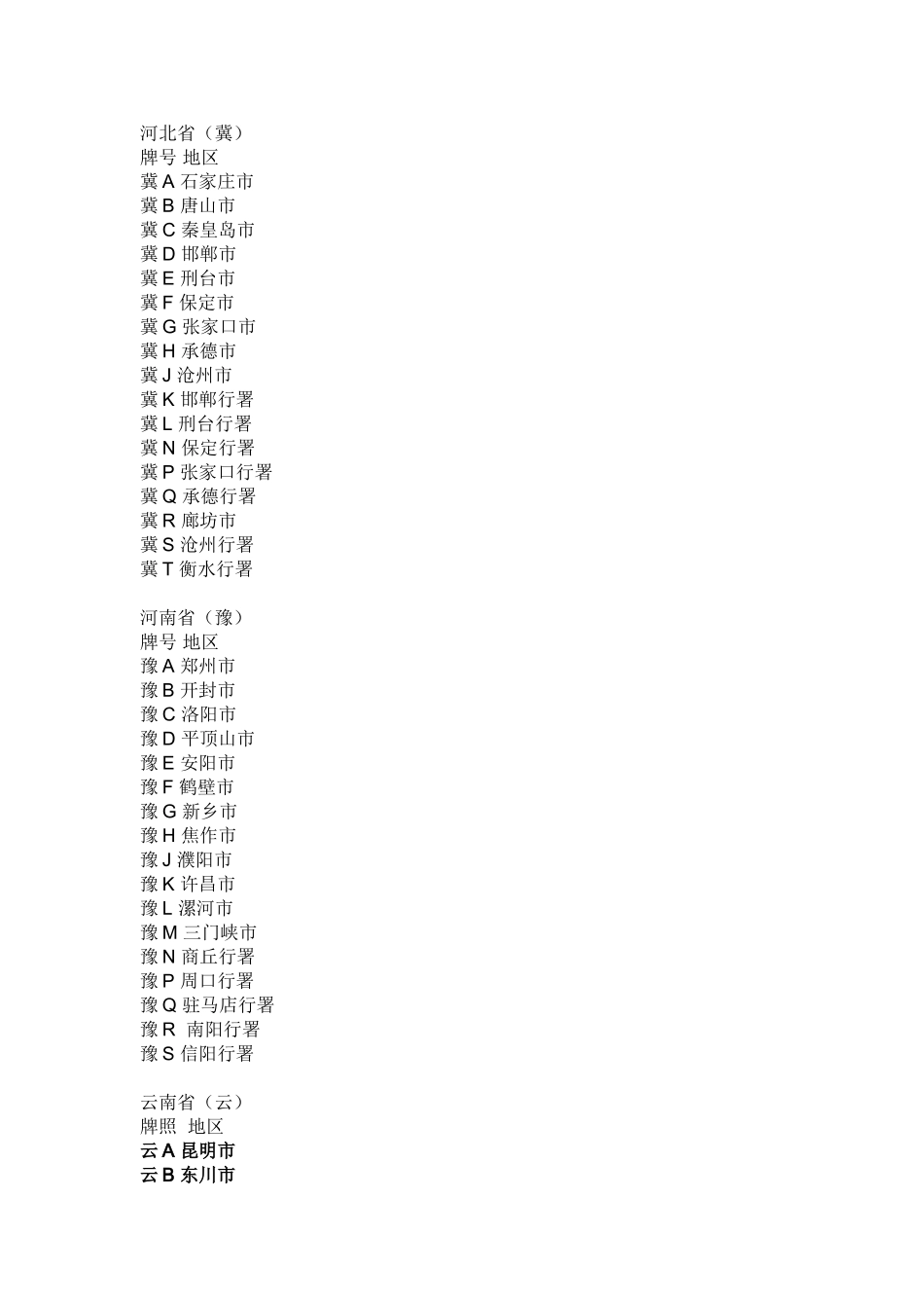 全国各地牌照归属地大全_第1页