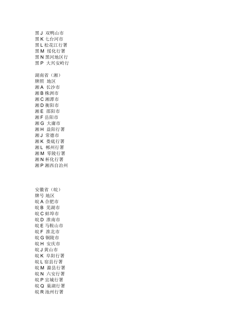 全国各地牌照归属地大全_第3页