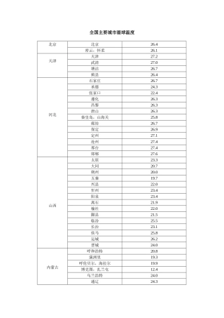 全国各地湿球温度表