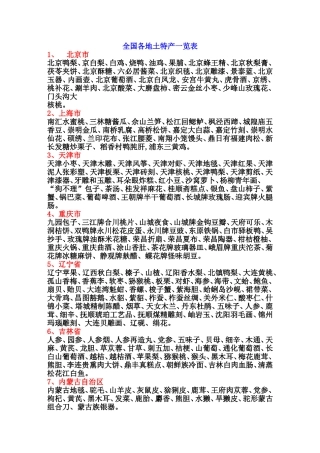 全国各地土特产