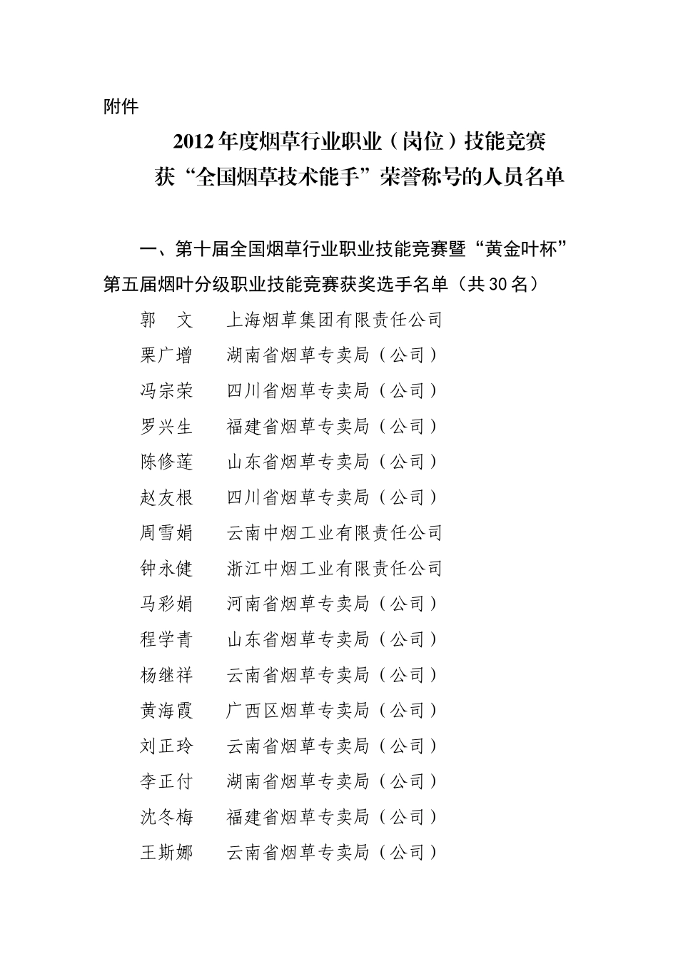 全国烟草技术能手_第1页