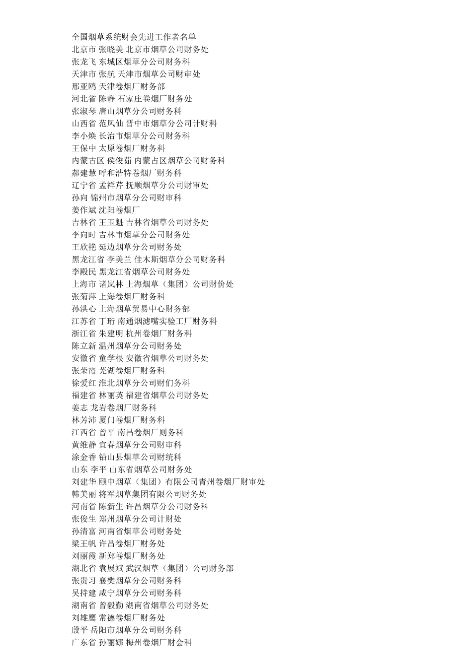 全国烟草系统审计工作先进集体名单_第2页