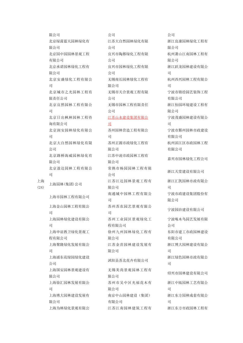 全国一级资质园林公司名单_第2页