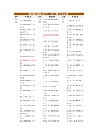 全国一级资质园林公司名单
