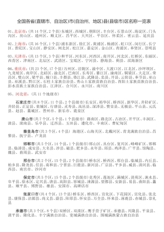 全国各省(直辖市、自治区)市(自治州、地区)县(县级市)区名称一览表