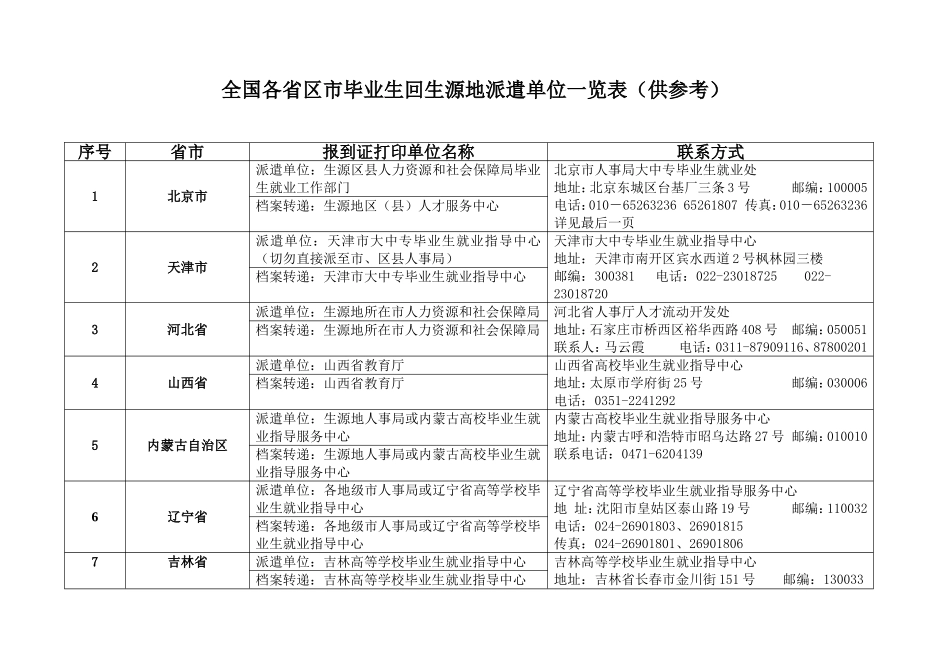 全国各省区市毕业生回生源地派遣单位一览表(供参考)_第1页