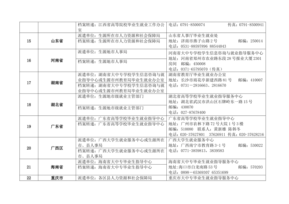 全国各省区市毕业生回生源地派遣单位一览表(供参考)_第3页