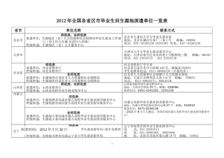 全国各省市区毕业生回生源地派遣单位一览表