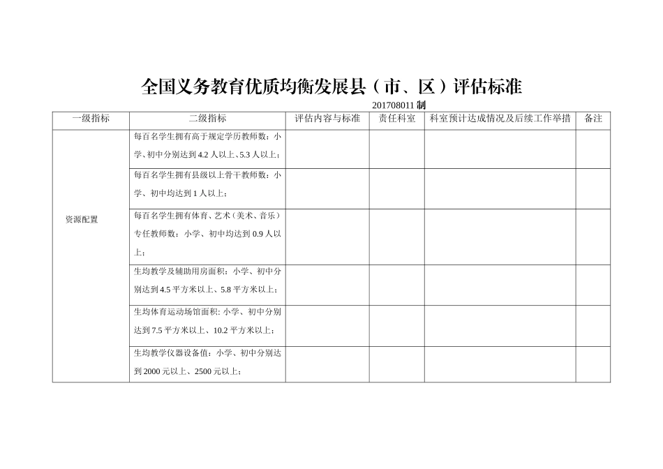 全国义务教育优质均衡发展县(市、区)评估标准_第1页
