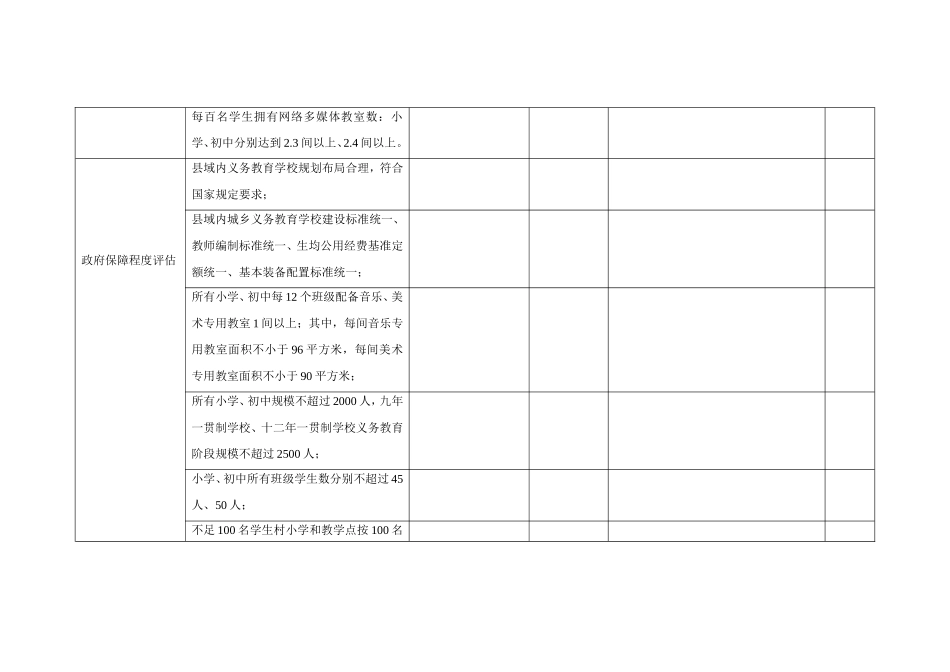 全国义务教育优质均衡发展县(市、区)评估标准_第2页