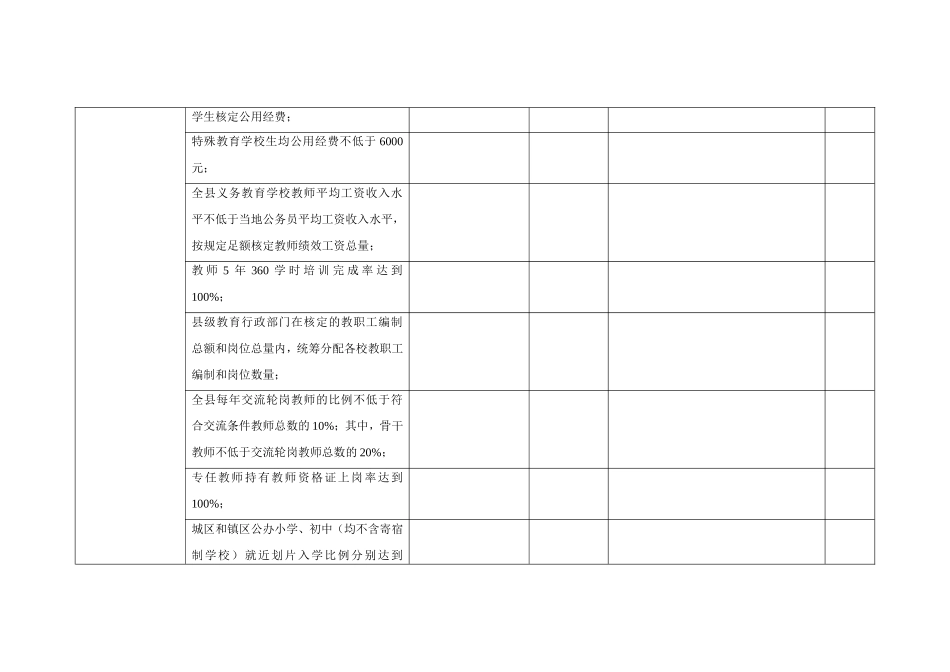 全国义务教育优质均衡发展县(市、区)评估标准_第3页