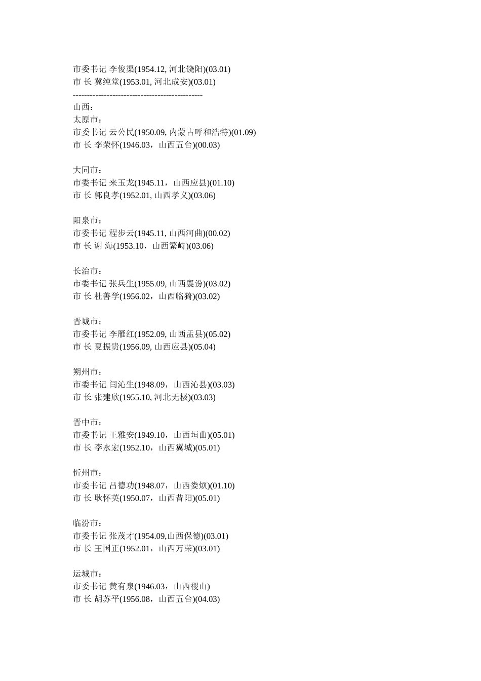 全国各市市长名单_第2页