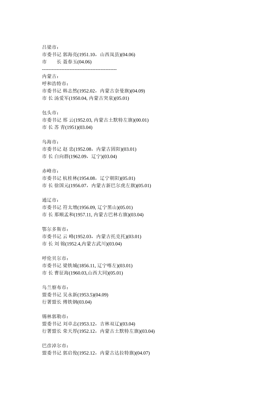 全国各市市长名单_第3页
