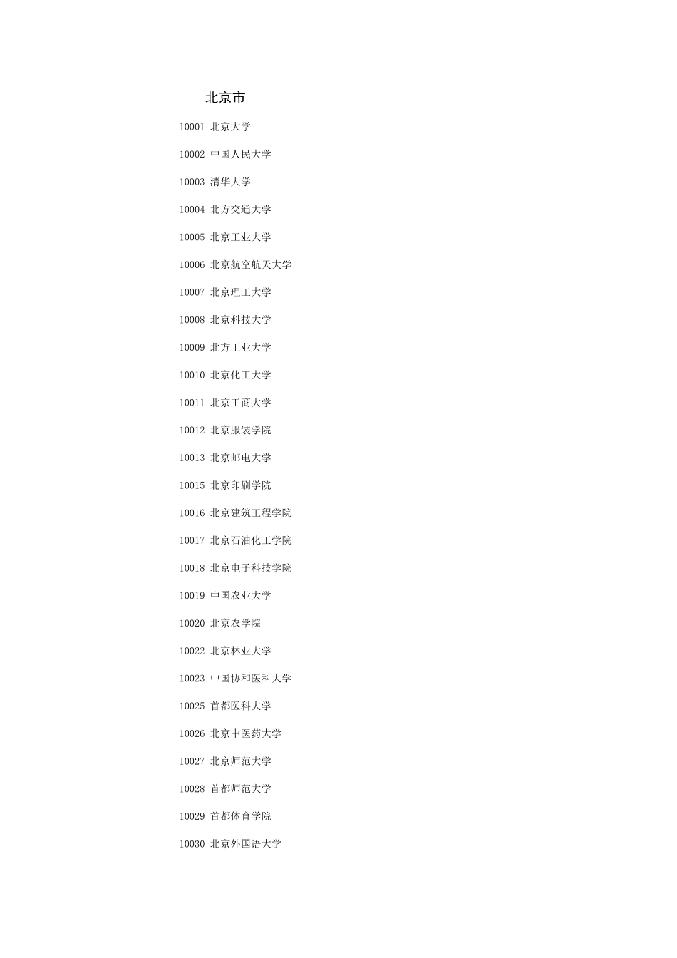 全国各学位授予单位代码_第1页