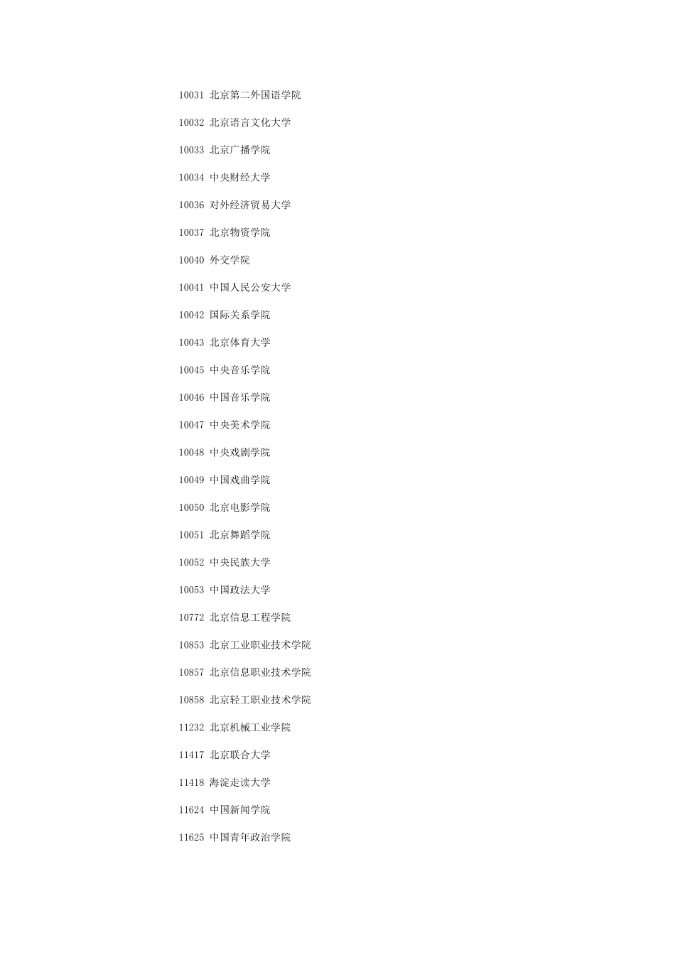 全国各学位授予单位代码_第2页