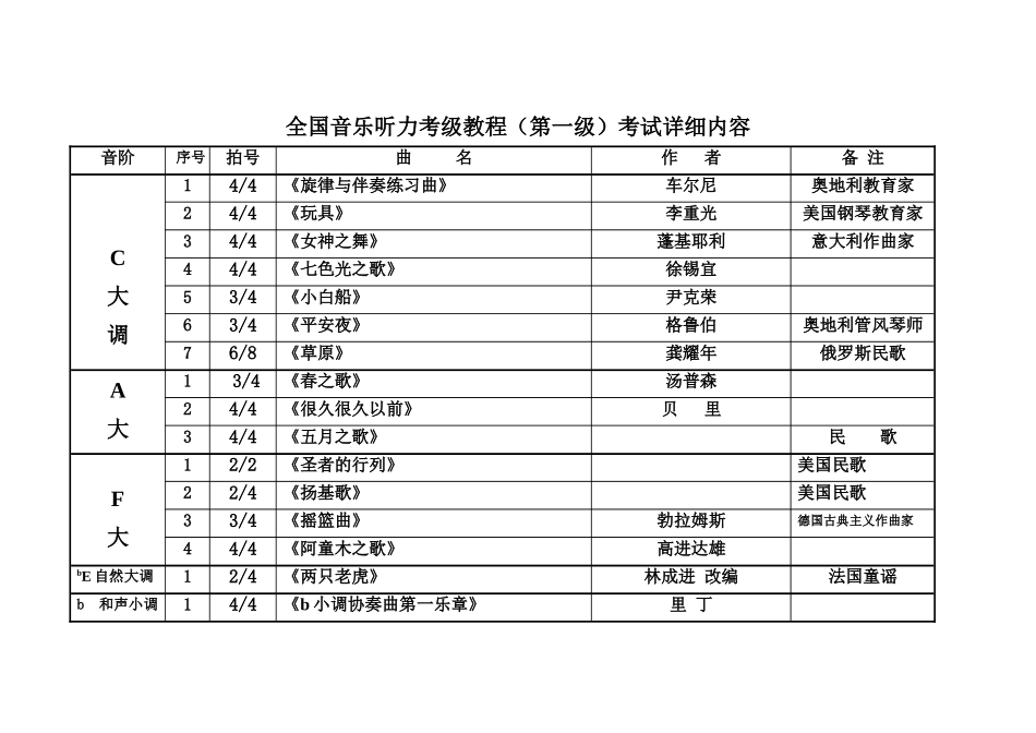 全国音乐听力考级教程(第一级)考试内容详细版_第1页
