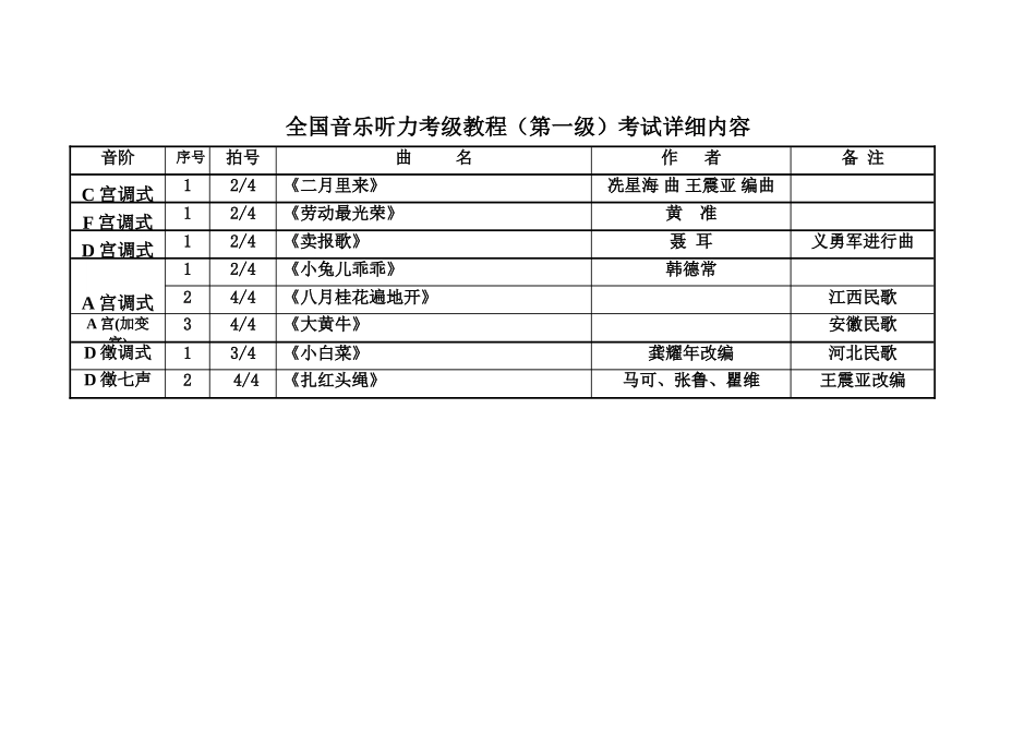 全国音乐听力考级教程(第一级)考试内容详细版_第3页