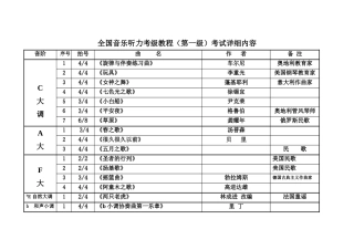 全国音乐听力考级教程(第一级)考试内容详细版
