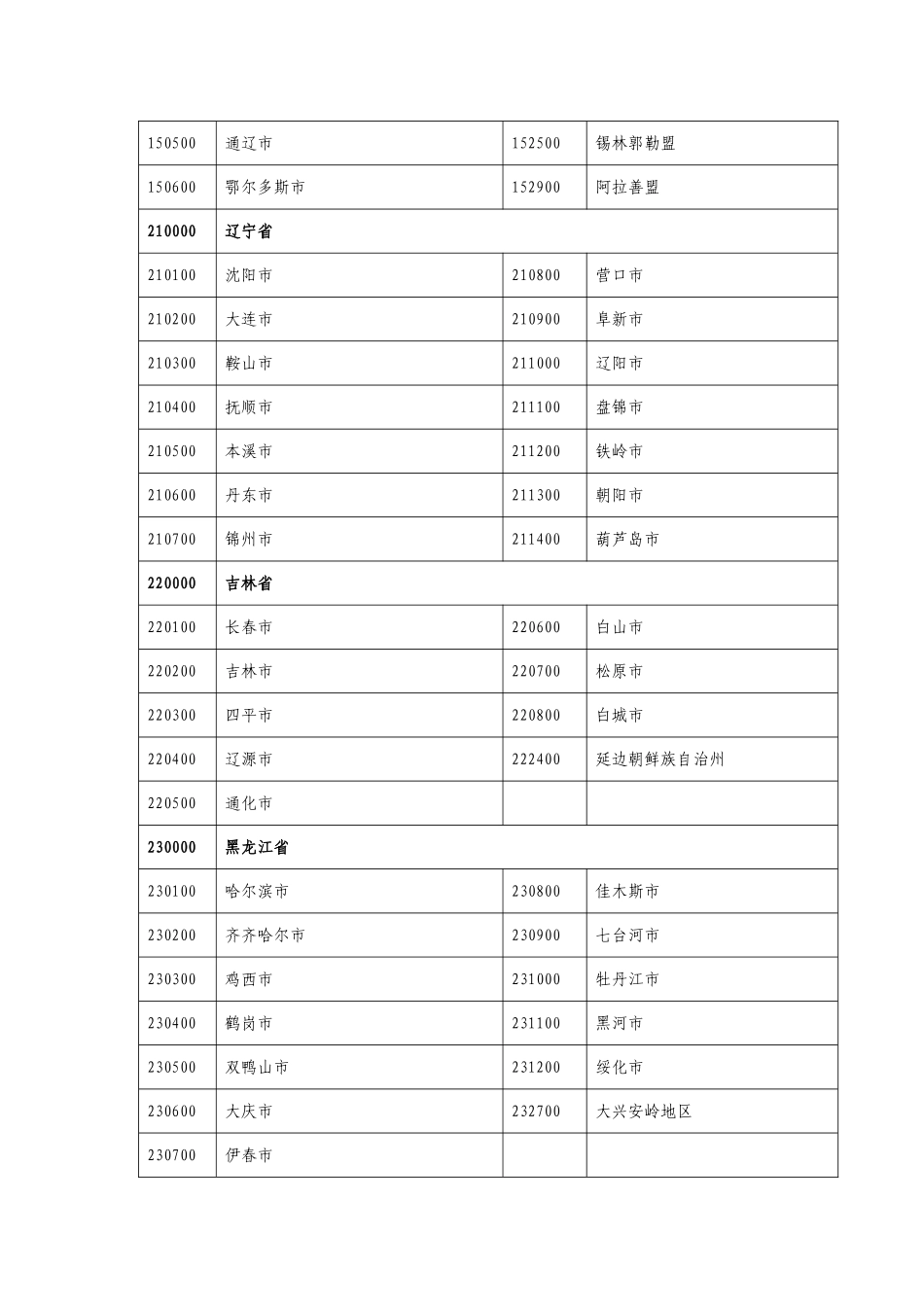 全国各中小学学生来源代码表_第2页