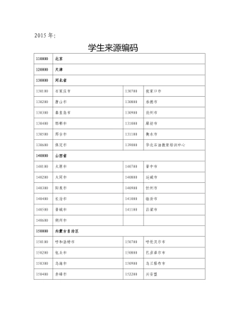 全国各中小学学生来源代码表
