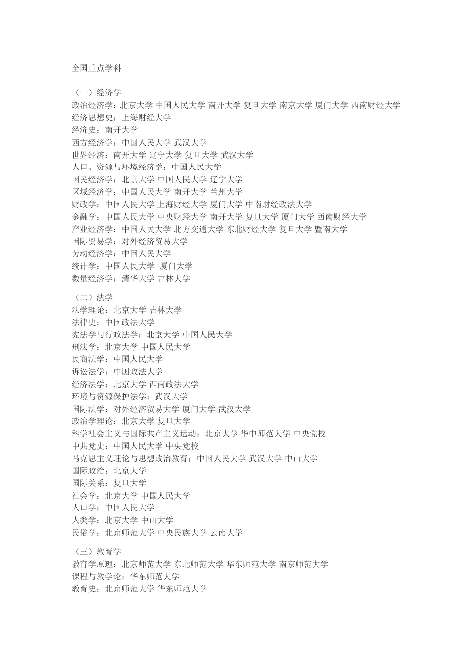 全国各专业最好的大学_第1页