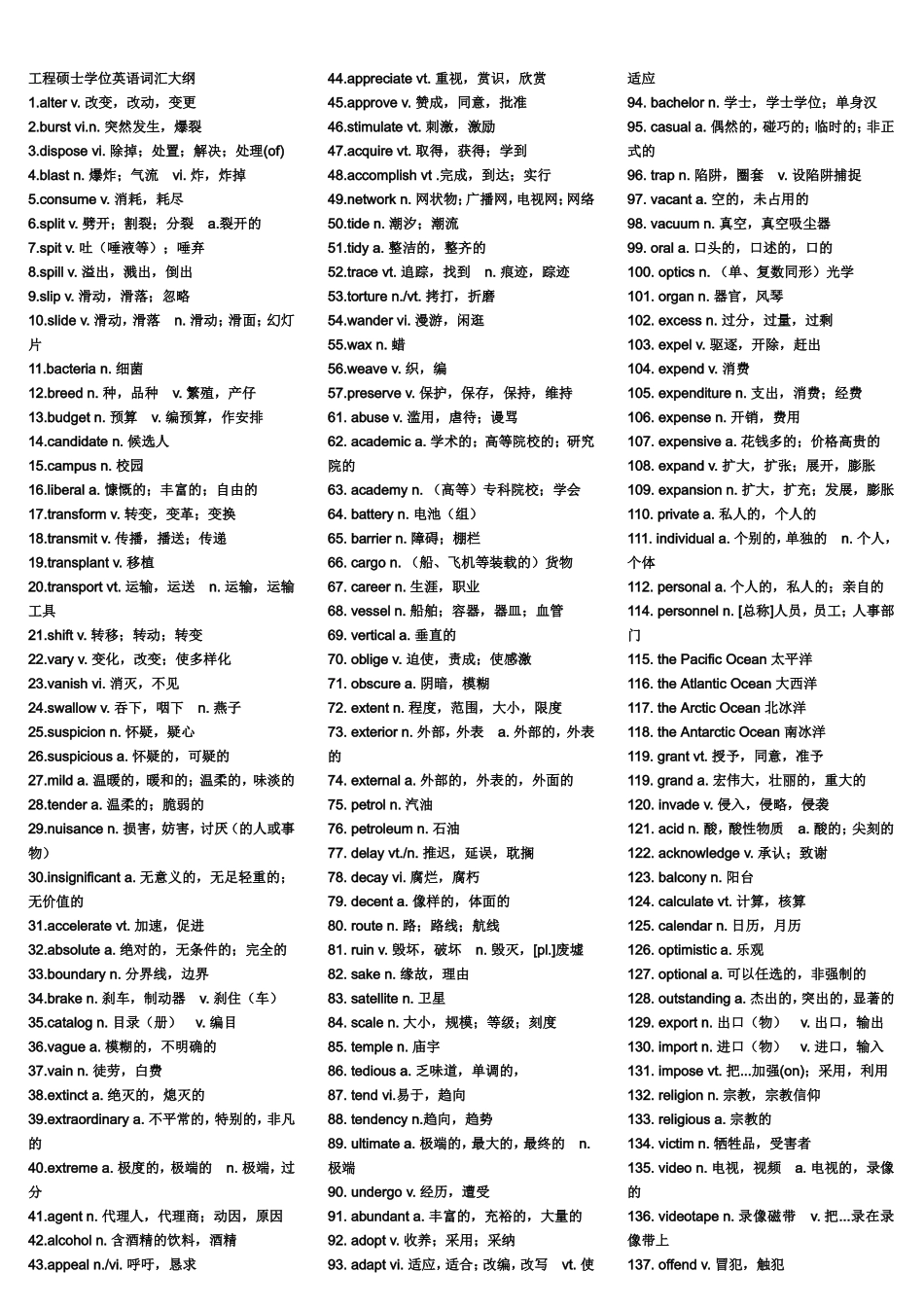 全国工程硕士专业学位英语词汇大纲_第1页
