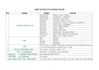 全国工业产品生产许可证发证目录.