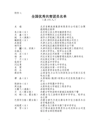 全国优秀共青团员名单