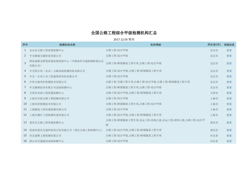 全国公路工程综合甲级检测机构汇总(20171205整理)_第1页