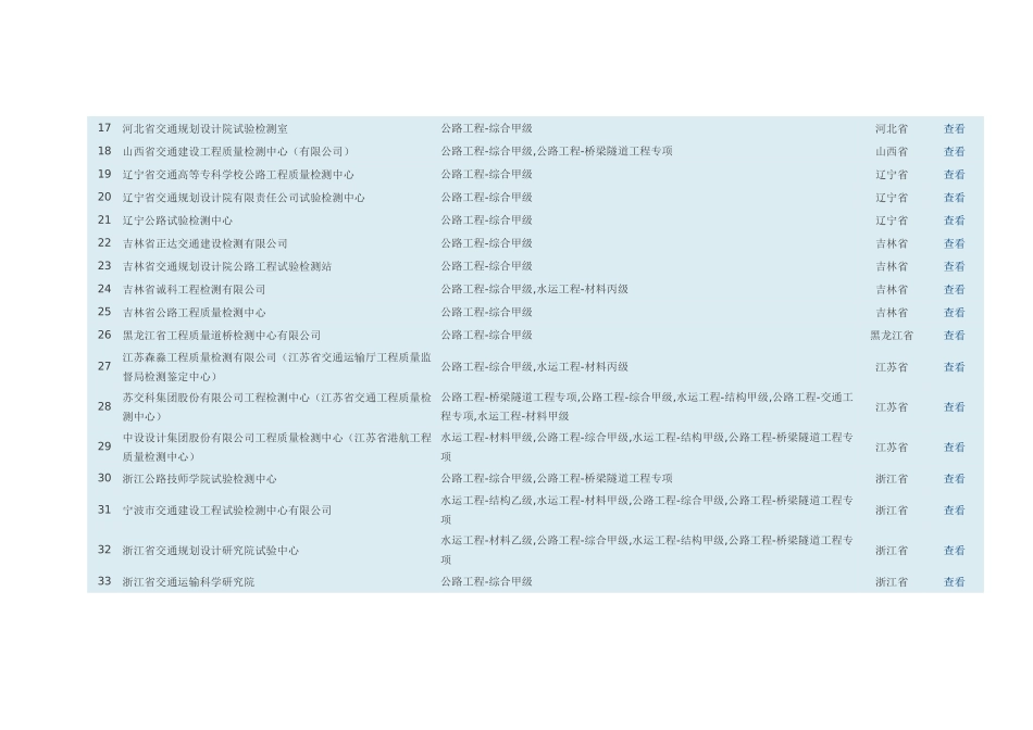 全国公路工程综合甲级检测机构汇总(20171205整理)_第2页