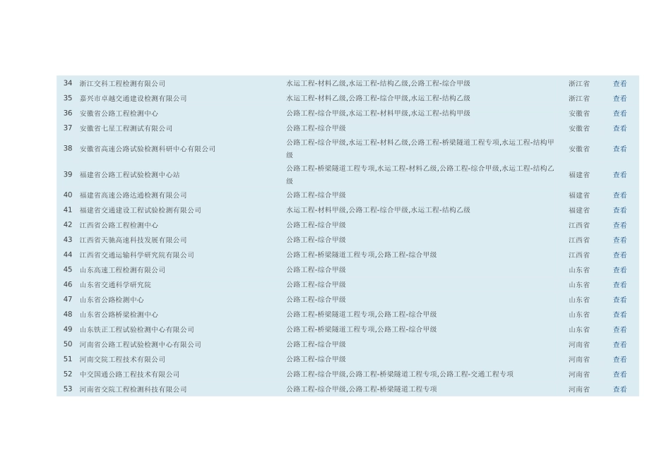 全国公路工程综合甲级检测机构汇总(20171205整理)_第3页
