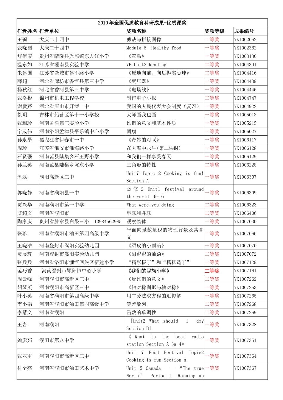 全国优质教育科研成果优质课奖_第1页