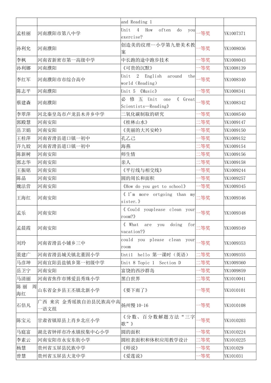 全国优质教育科研成果优质课奖_第2页