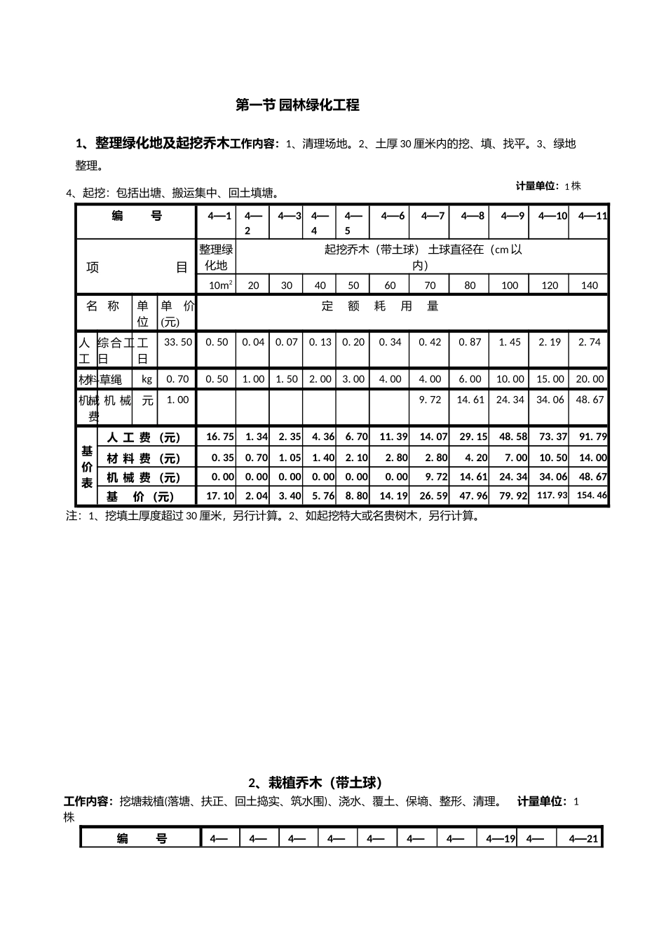 全国园林绿化工程定额_第1页