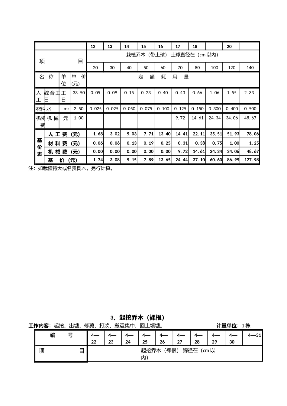 全国园林绿化工程定额_第2页