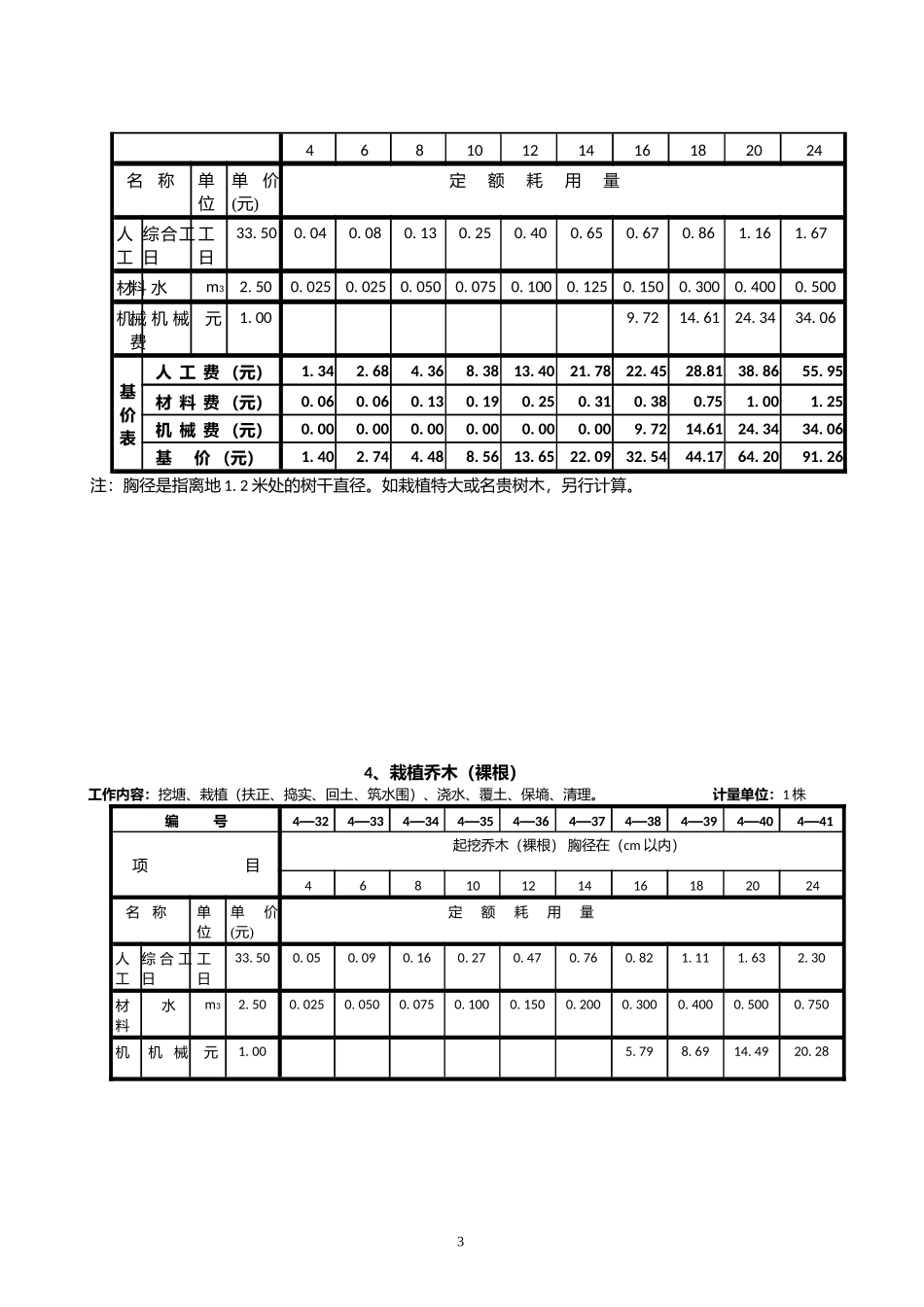 全国园林绿化工程定额_第3页