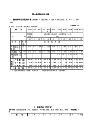 全国园林绿化工程定额